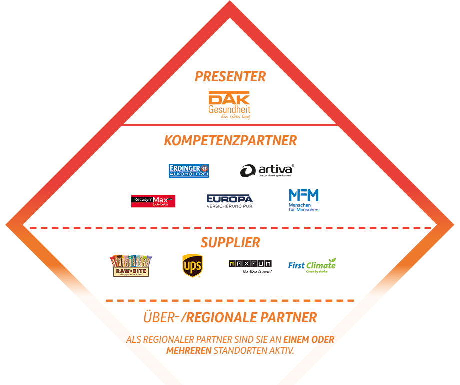 Presenter und Partner bei B2Run